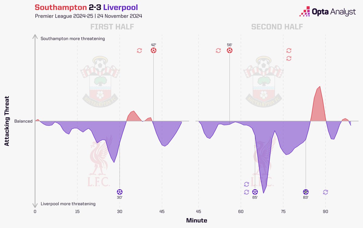 Opta Analyst tweet media