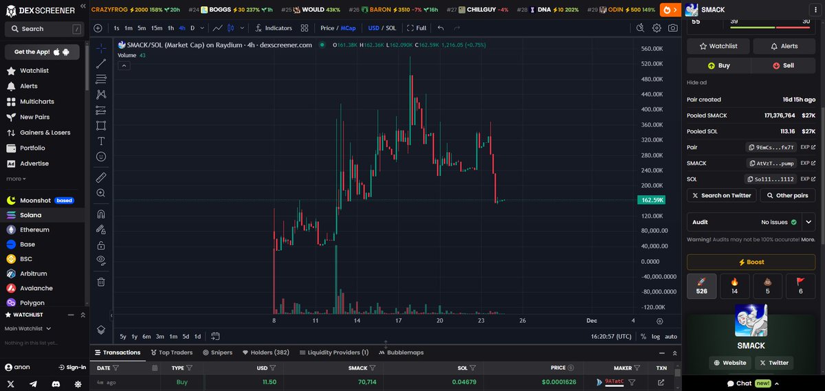 branuser's tweet photo. @cryptolyxe You can do it with $SMACK

On a dip rn

It's sending soon

AtVzTp2yyhrb6aS3a2rJkD1a7oKKcp851PJYJkuhpump https://t.co/W8CSgW36Or