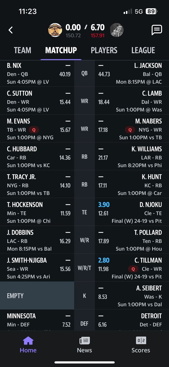 316Knox's tweet photo. @TheFFFanatics3 here’s my situation
6-5 PPR - opponent has Njoku and Tillman. 
Go without a kicker and pick up T Hill for playoff run? Or get kicker?

BYE - Kamara, Cook, Chase.

QB - Nix
RB - Tracey Jr
RB - Hubbard
WR - Evans
WR - Sutton 
TE - Hock
Fx - Dobbins
Fx - JSN
D - Minn https://t.co/rGNnj4JB8I