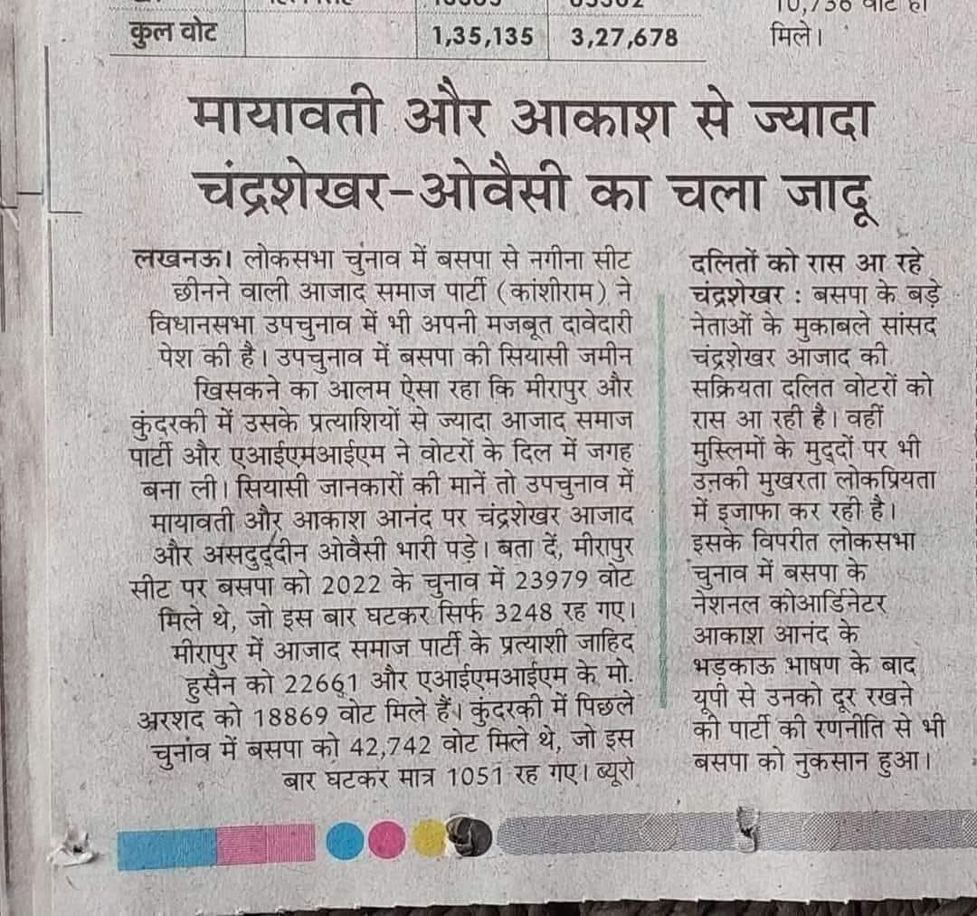 RajatRamet2's tweet photo. Tremendous performance of @AzadSamajParty in UP By -elections.@BhimArmyChief 
In 2027 @AzadSamajParty will definitely win elections in UP the way Party is performing https://t.co/xLIkS5NI4F
