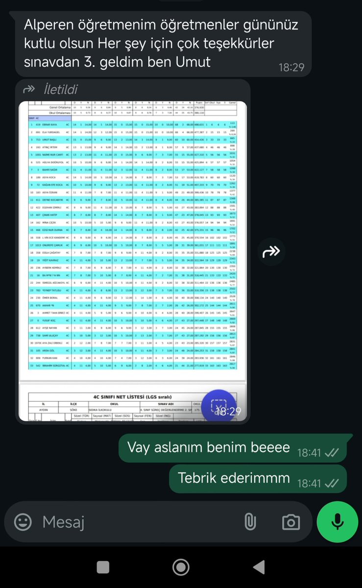 Derneğimizde ders verdiğimiz  öğrencimiz Umut’un başarısı 😍🤩