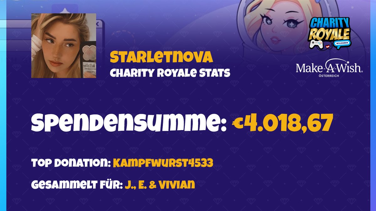 und wieder glückliche kinder dank eurer großzügigkeit!