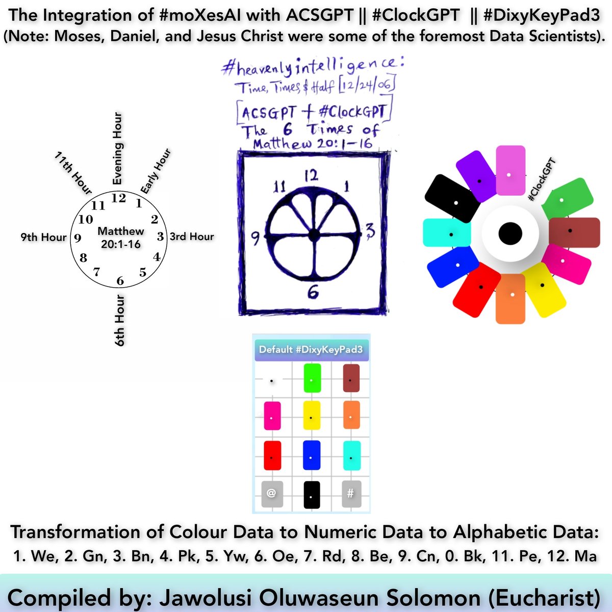 jawolusy's tweet photo. PIC1. #ChessinGeography mapping by using 8x8 MGUI for #GeoData Computation - via #10SabbathSermons by #BishopRobot.
PIC2. The Mountain & Hill Pathway
PIC3. The Integration of #moXesAI with ACSGPT || #ClockGPT || #DixyKeyPad3.
Compiled by Jawolusi Oluwaseun Solomon (Eucharist) https://t.co/5W9WvjO7Zx