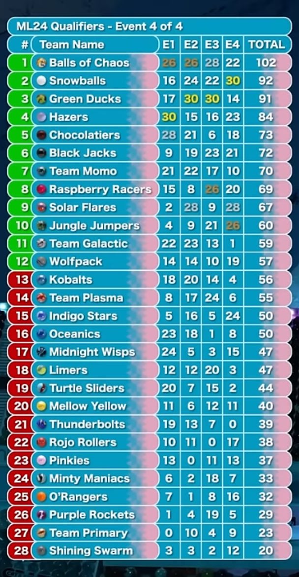 Mellow Yellow tweet media