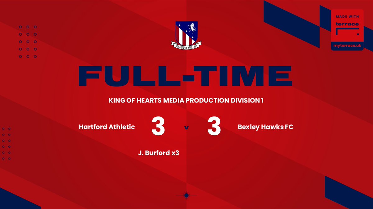 Hartford Athletic (@hartfordathfc) on Twitter photo Result
<a href="/HartfordAthFC/">Hartford Athletic</a> v <a href="/BexleyHawksFC/">Bexley Hawks F.C.</a>
3-3
Points shared equally in the league, an injured squad battling hard to the end 🫡
No time to rest, onto another difficult game next week
#HATH Result
<a href="/HartfordAthFC/">Hartford Athletic</a> v <a href="/BexleyHawksFC/">Bexley Hawks F.C.</a>
3-3
Points shared equally in the league, an injured squad battling hard to the end 🫡
No time to rest, onto another difficult game next week
#HATH