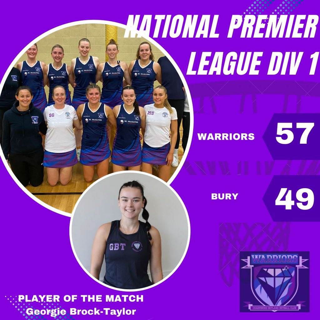 What a win! The team left it all on the court and secured a massive victory against Bury! Hard work, passion, and team spirit paid off in style. Let’s keep this momentum going! 🔥🙌 

POM - Georgie 💜💙

#TeamEffort#OnToTheNext#warriors