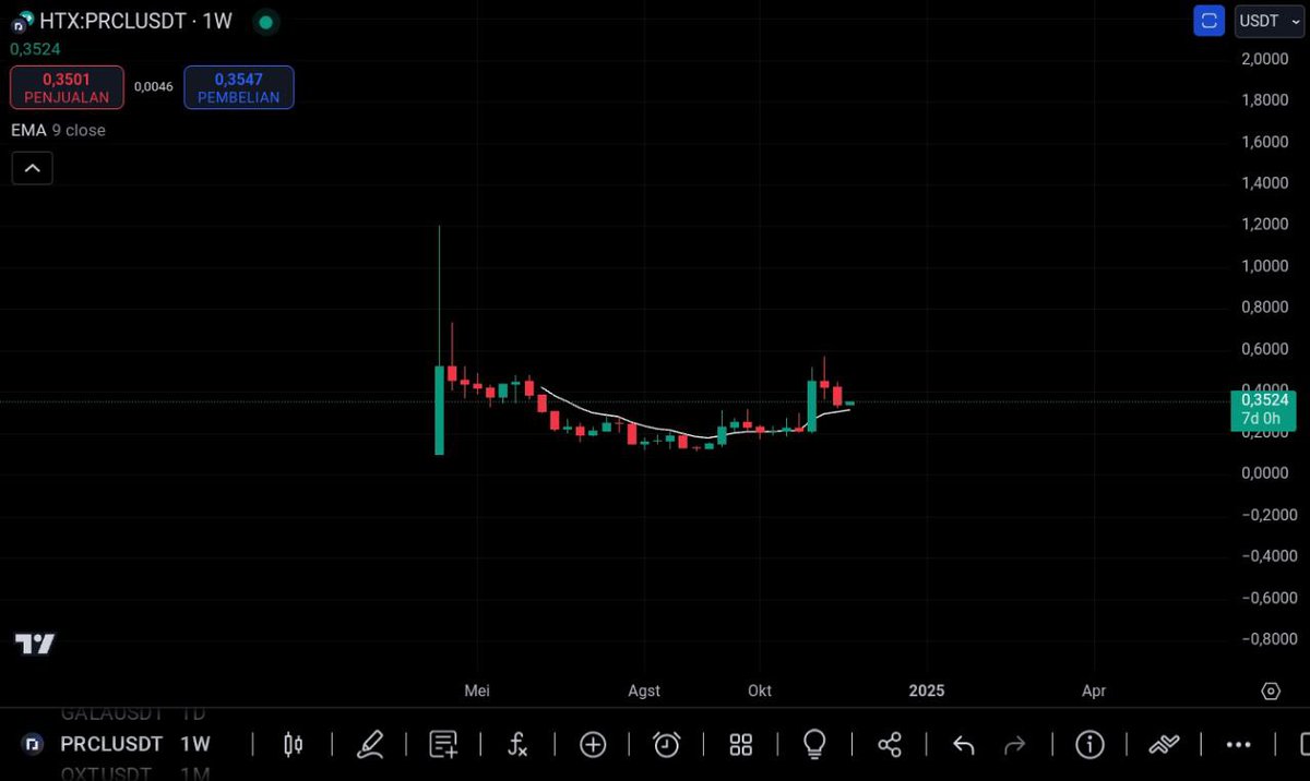 Silent_trader tweet media