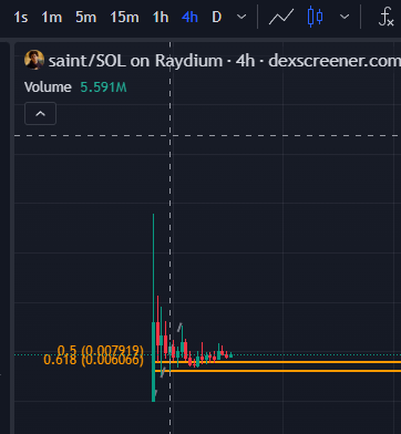 wisemetajay's tweet photo. Believe in miracles @SaintCarloSOL gaining nearly 2k holders on this beautiful Sunday morning. 🙏 https://t.co/r5TxV7Id0U