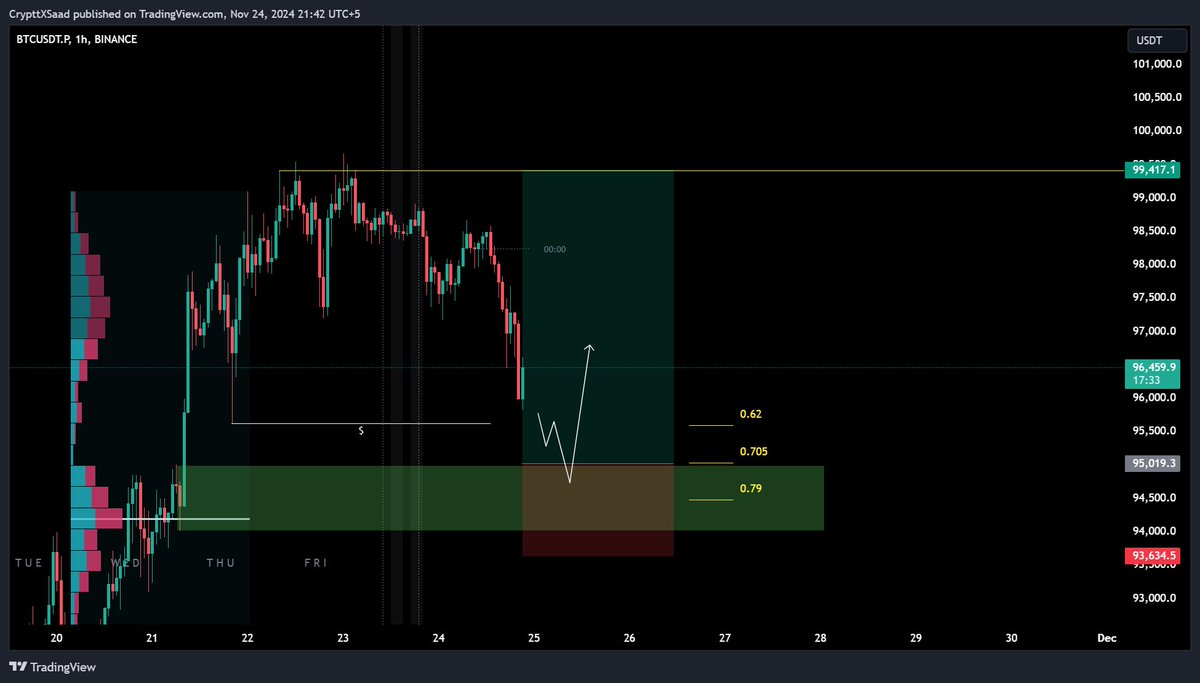 C R Y P T x S A A D tweet media