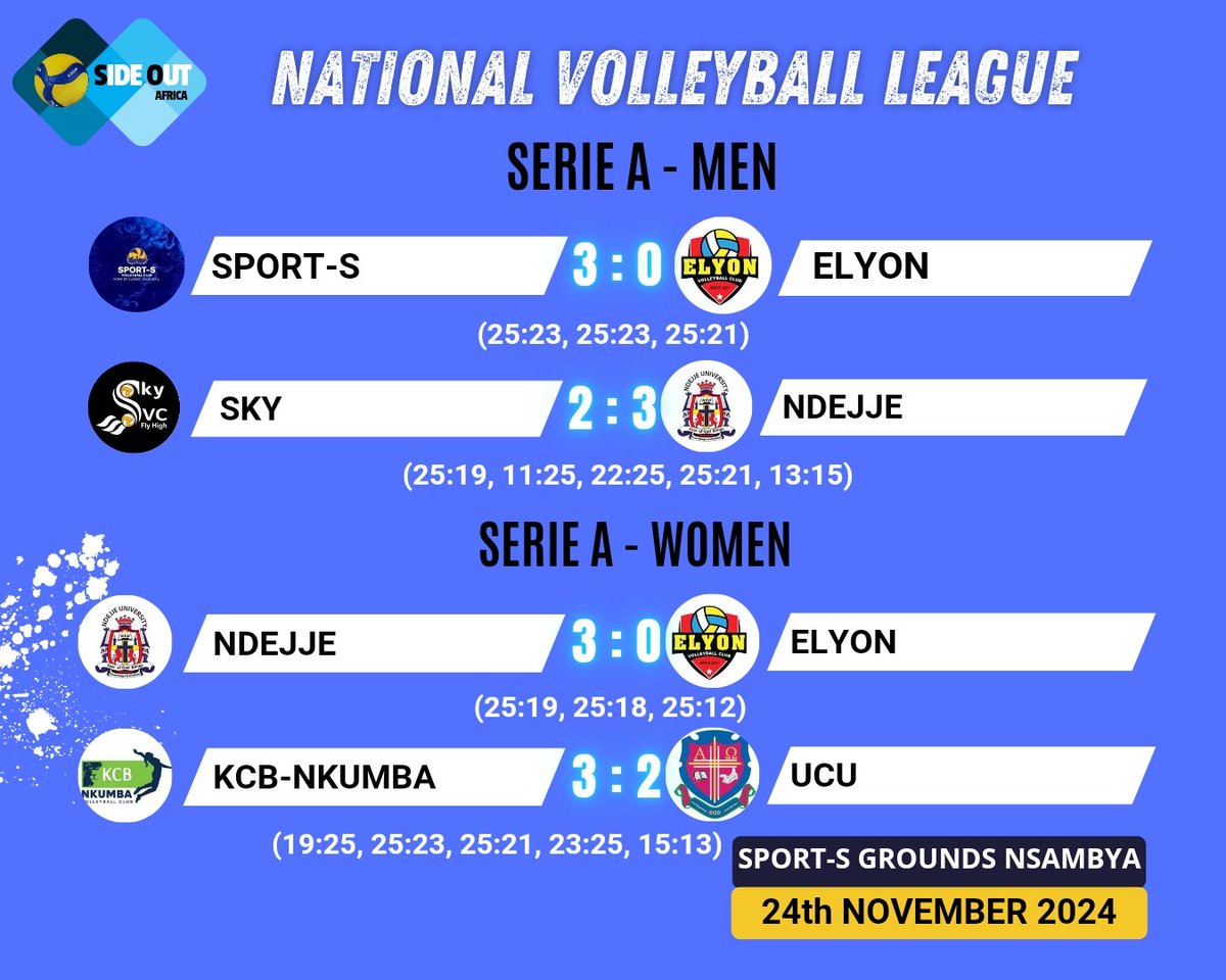 TODAY'S REPORT CARD 

#SideOutAfrica | #NVL2024