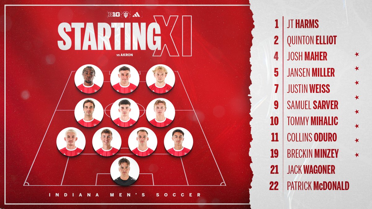 Starters are set, time for some NCAA Tournament play!