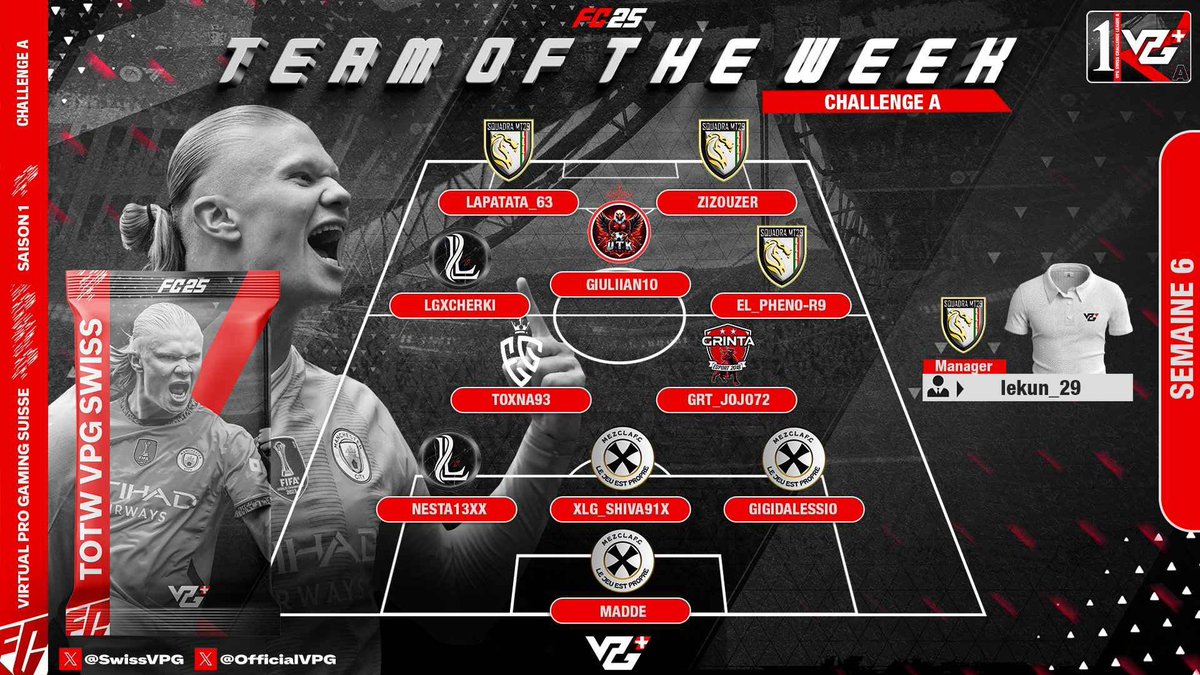 LEGEND ESPORT (@legendxes) on Twitter photo Félicitations à @LGXCherki et <a href="/LGX_Nesta13xX/">LGX_Nesta13xX</a> pour votre nomination en TOTW de <a href="/SwissVPG/">VPG Switzerland 🇨🇭</a> 🇨🇭 Challenge A
C’est mérité 💪 Félicitations à @LGXCherki et <a href="/LGX_Nesta13xX/">LGX_Nesta13xX</a> pour votre nomination en TOTW de <a href="/SwissVPG/">VPG Switzerland 🇨🇭</a> 🇨🇭 Challenge A
C’est mérité 💪