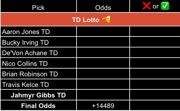 ParlayPatLT's tweet image. Stuck at work all day. One of the most boring Sunday slates I can recall. Doesn’t mean there isn’t opportunity. Too many plays. Attack the day. Lottos, Same Games, 🧼🍽️🫡. You Know What To Do. 🫡