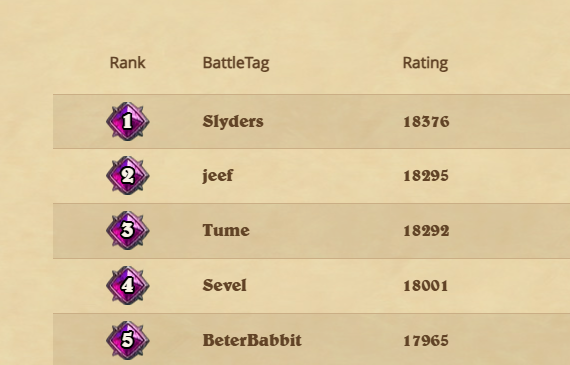 I reached my goal for this season, I'm really happy.
Hello 18K Club.