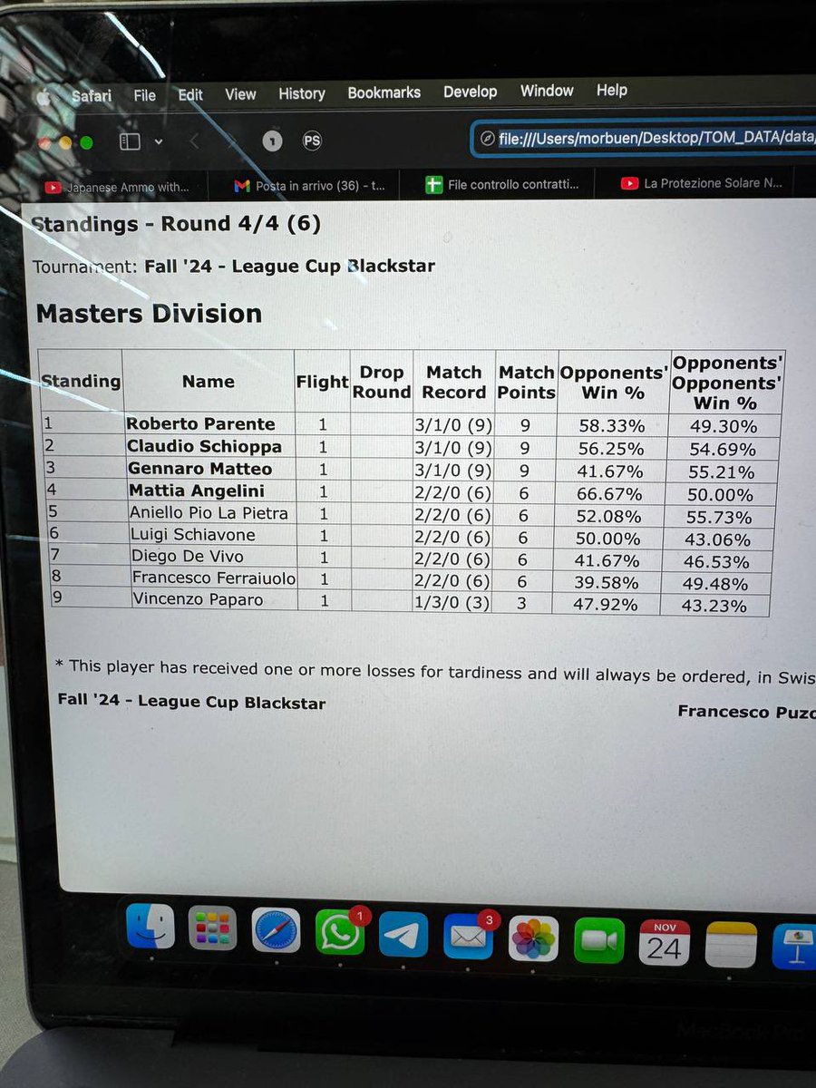 I won my third local in a row, fifth in total this year and first league cup. Undefeated with this team, king is always the king! +50 cp