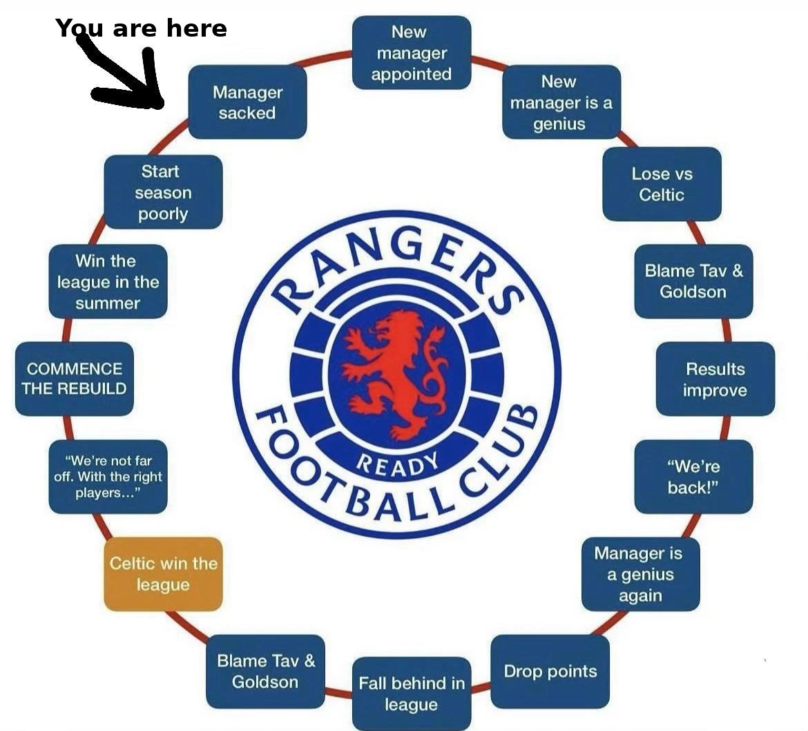 Celticunderground (@celticrumours) on Twitter photo 