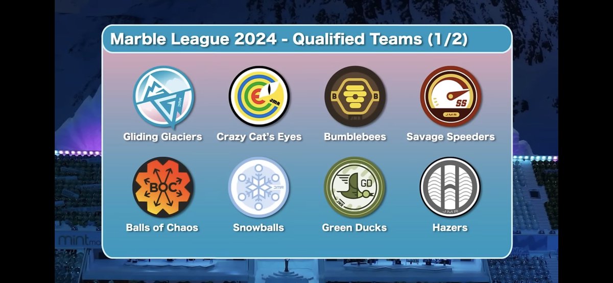 JungleJumperJMR's tweet image. WE QUALIFIED!!! IT’S BEEN 5 YEARS BUT THE JUNGLE JUMPERS ARE BACK TO THE MARBLE LEAGUE!! Thank you to all our fans who supported us through difficult times but now we can all jump for joy 🍃
#JumpForJoy #RumbleInTheJungle