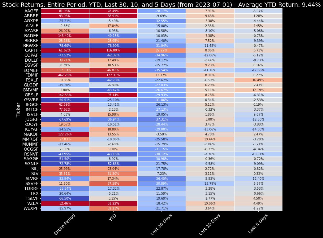 SemperVigilant1's tweet image. Brutal 30 days for Sploders 
#Silver #Exploders
