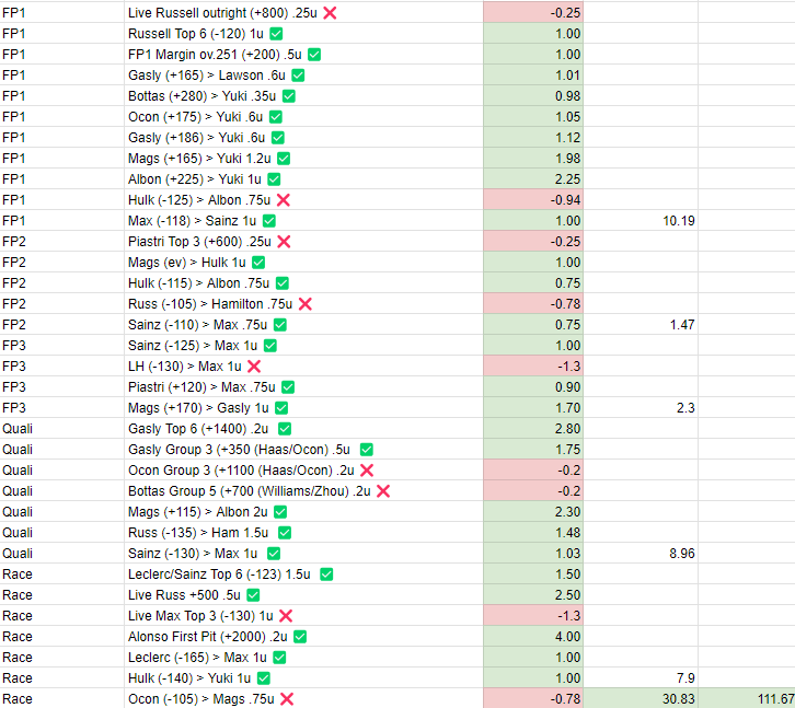 f1capper tweet media