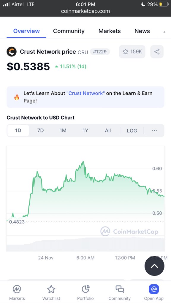 $CRU is showing strong momentum and could be gearing up for a breakout.

It’s time to grab some $CRU something big is coming.

<a href="/astekz/">Astekz</a> 
<a href="/AltcoinJase/">Jase</a> 
<a href="/CryptoTony__/">Crypto Tony</a>