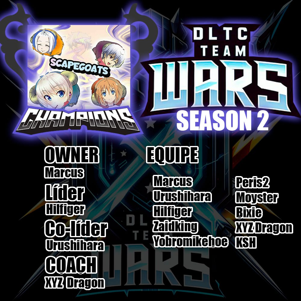 The Strong SCAPEGOATS Team Became the DLTC TEAM WARS Season 2 Champion, A Campaign Worthy of a True Champion !
<a href="/XyzDragon8/">Xyz Dragon</a> <a href="/YBixuan/">Bixie</a> <a href="/FigerDL/">Hilfiger/Tomori</a> <a href="/YoBroMikeHoe/">Michael</a> <a href="/Peris2/">Raul</a> <a href="/zaidking_YGO/">zaidking</a> @c0c0sh