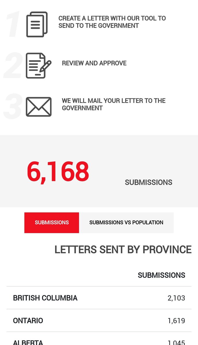 In one week over 6000 Cdns have sent letters to Min Saks. 6000 ppl with friends &amp; families who want them to continue living healthier lives. 
Have you sent yours yet? If so, thank you. If not, please do.
#EnforceNotBan