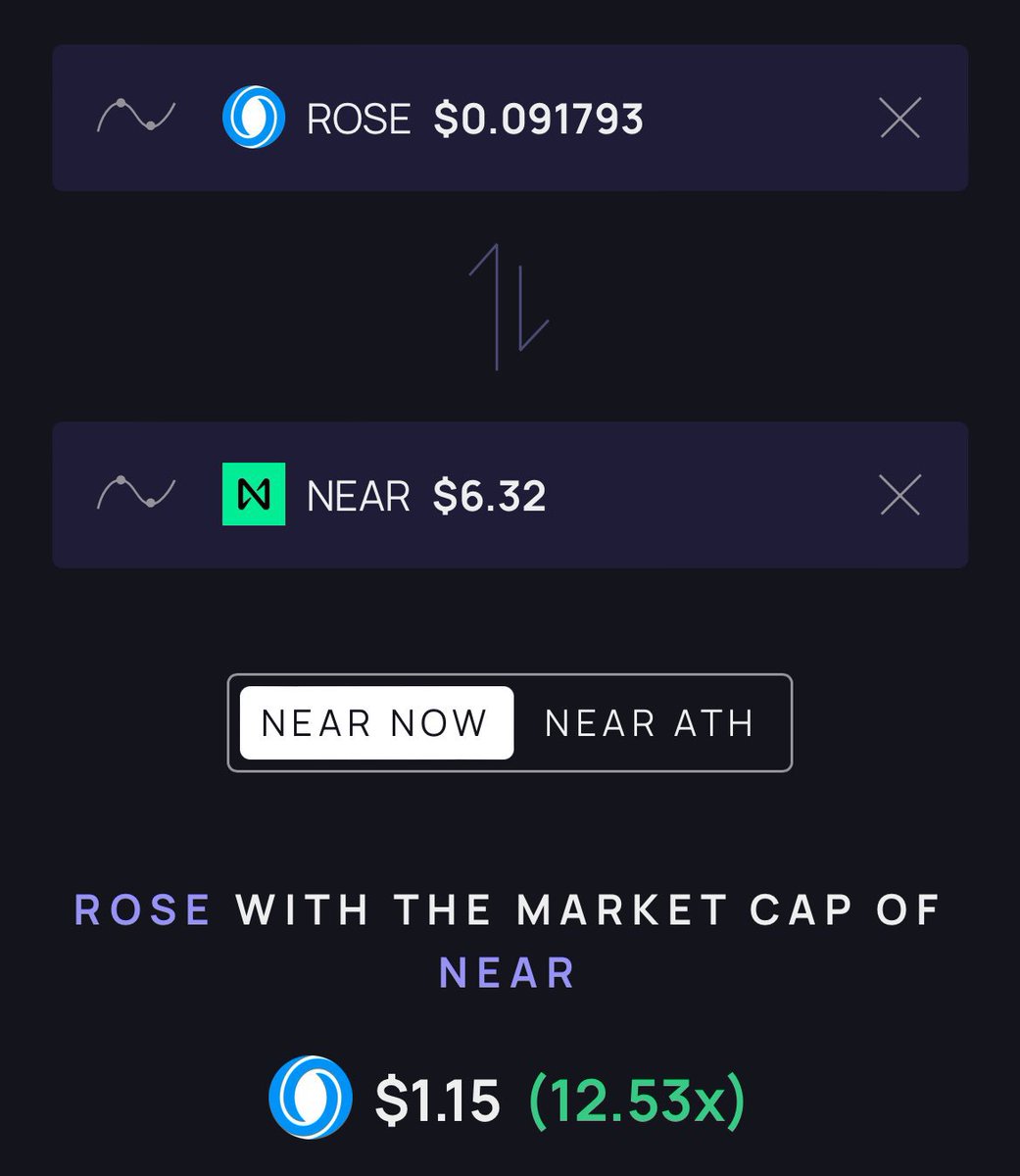 Borg_Cryptos's tweet photo. This is the $ROSE target https://t.co/Qb1TQiL3Dj