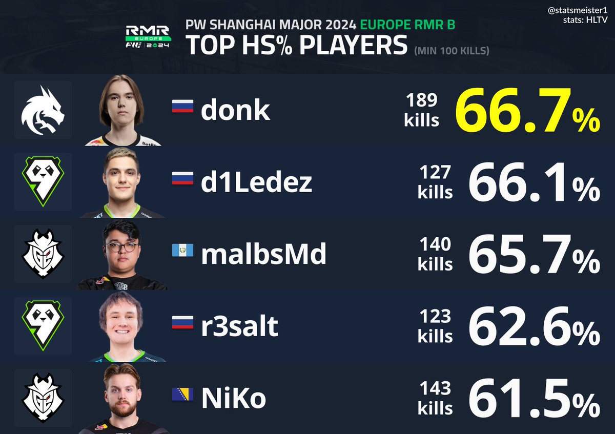 the HS machines from PW Shanghai Major 2024 EU RMR B