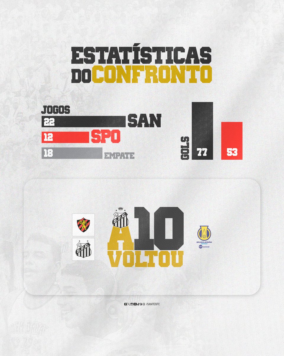 SantosFC's tweet photo. Números do confronto de hoje! 📊 #SPOxSAN https://t.co/V5AUNqQ1Nu
