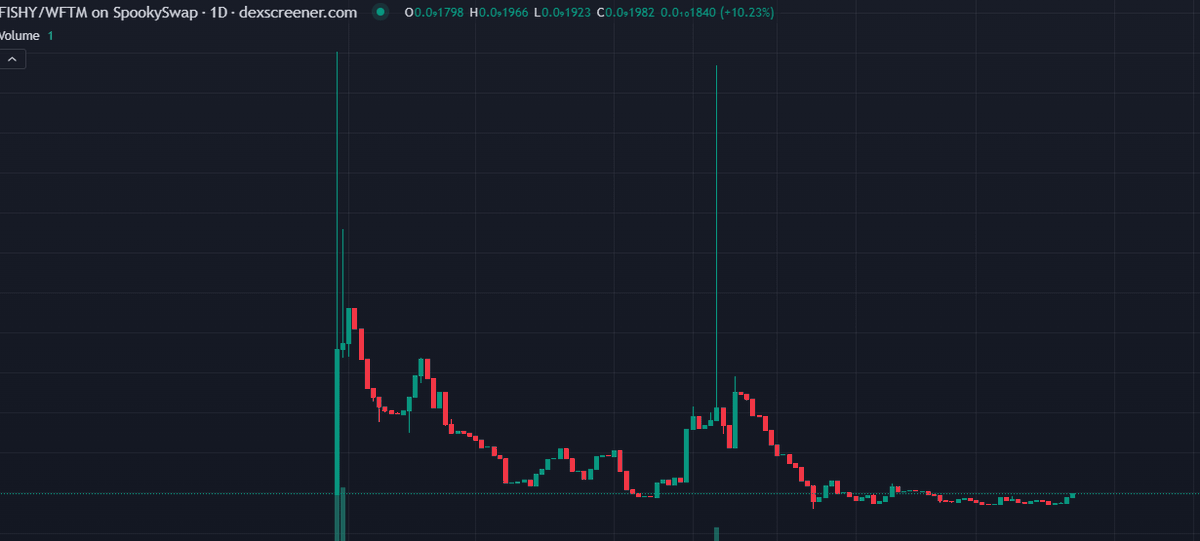 Cool Penguin Igloo Club NFT || $FISHY || $FTM 🐧 tweet media