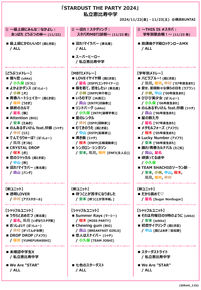 活動歴および当時の関連ビジュアル記録