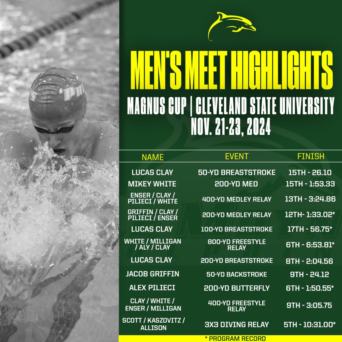LeMoyneSWIMDIVE's tweet photo. Just some of the highlights from our trip to Cleveland🌊

#PhinsUp🐬 https://t.co/5Ne78oBzsj