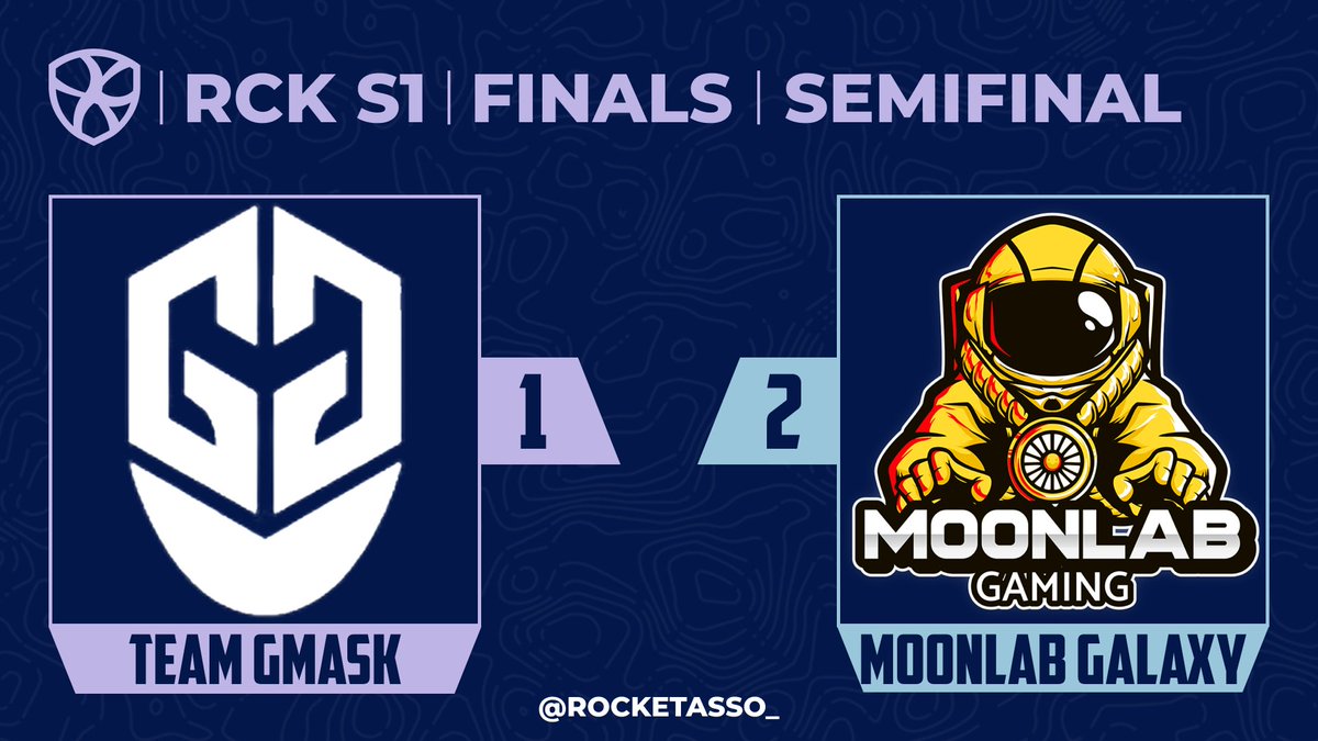 RCK - RocketAsso (@rocketasso_) on Twitter photo Y uno más para <a href="/MoonLabGaming/">MoonLab Gaming</a> !
Esto parece más un partido de tennis, vaya semifinal más ajustada estamos presenciando.
Twitch.tv/rocketasso Y uno más para <a href="/MoonLabGaming/">MoonLab Gaming</a> !
Esto parece más un partido de tennis, vaya semifinal más ajustada estamos presenciando.
Twitch.tv/rocketasso