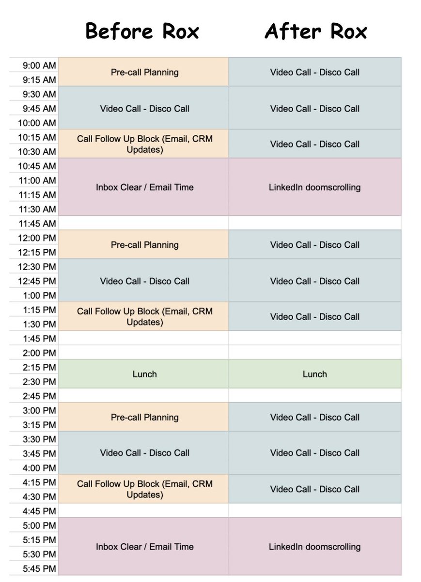 A day in the life of a sales rep...
