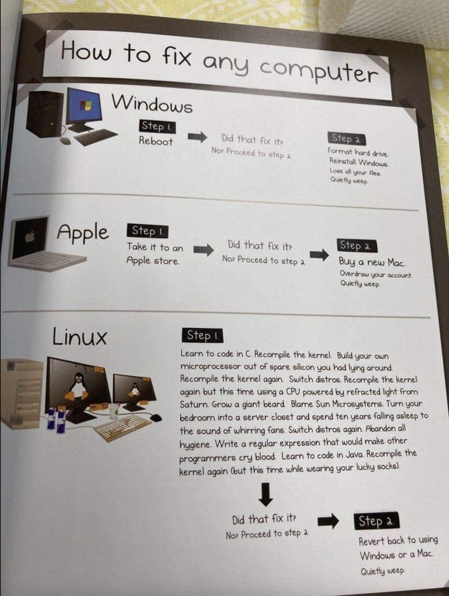 Comment réparer vos ordinateurs en fonction du système d'exploitation installé.