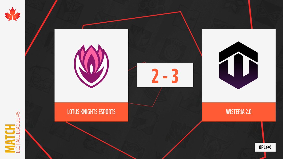 [𝐄𝐋𝐂 𝗙𝗮𝗹𝗹 𝐋𝐞𝐚𝐠𝐮𝐞 #𝟱]

<a href="/wisteria_team/">Wisteria Team</a> are your #ELC_Championship Champions !

🗺️3:7 on Bank
🗺️7:3 on Kafe
🗺️4:7 on ClubHouse
🗺️7:2 on Skyscraper
🗺️7:3 on Nighthaven Labs

<a href="/yMk_R6/">yMk</a> <a href="/NoLfR6/">qtNolf 🥀</a> <a href="/NzOshino/">Neoz</a> <a href="/Pozomeister_/">Pozo™️</a> <a href="/praxR6S/">prvx 🎴</a> 

GG to <a href="/LotusKnights/">Lotus Knights: ZERO</a> for such a tight BO5 !
