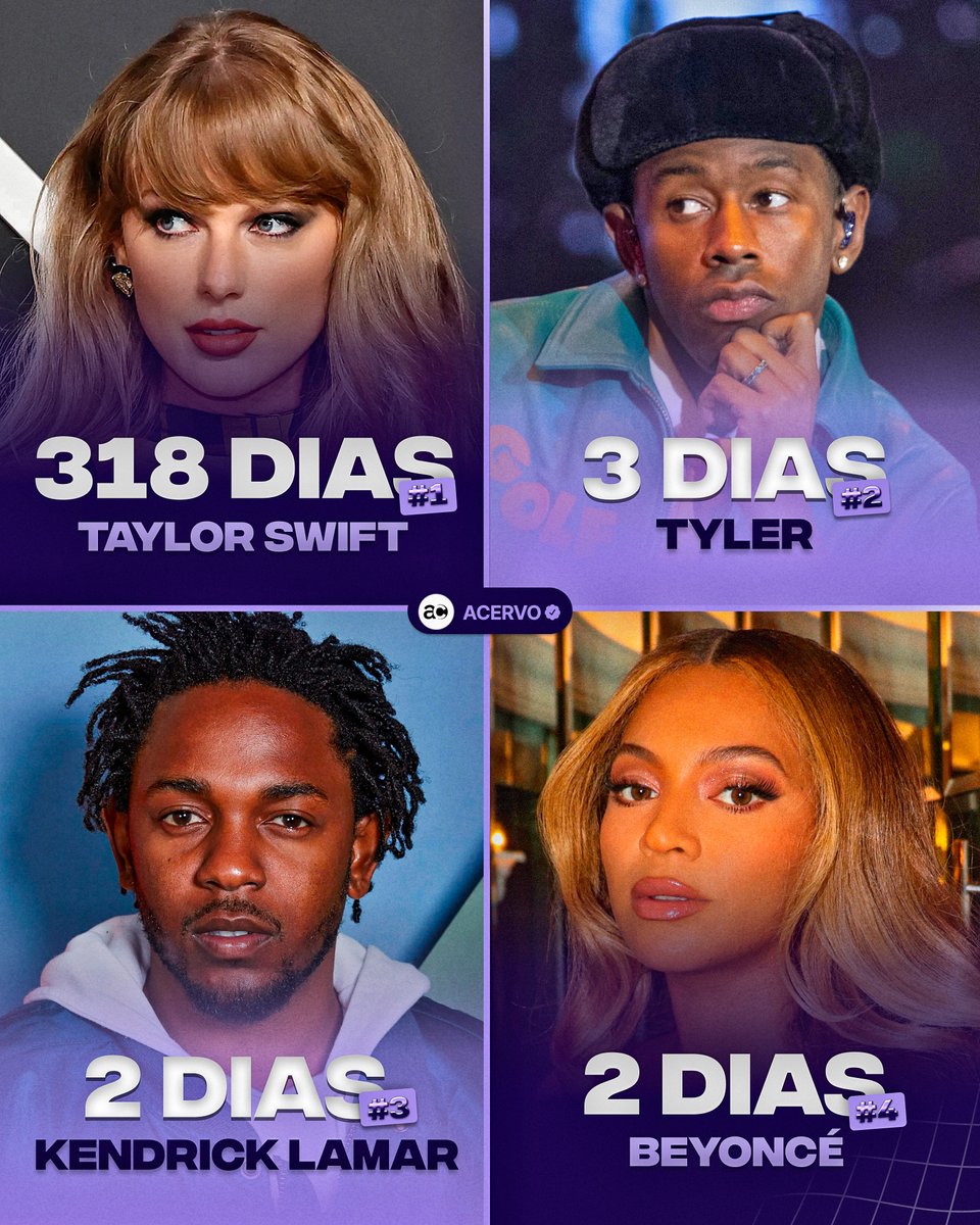 Artistas que ficaram mais dias no topo dos mais ouvidos este ano. ✨