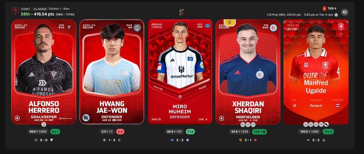 Mattyk05's tweet image. A real GF weekend and now officially hate Daegu @Hoodwink1983  😭
No doubt Valentin Gomez smashes it later @McBrideAce . Will never know why the selection decision from me.