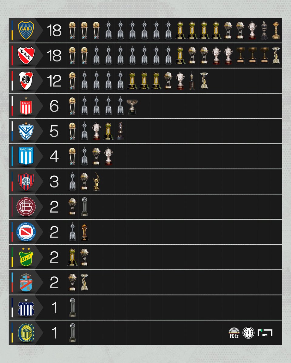 Los grandes en orden. Abz!