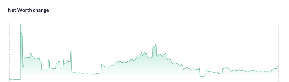 FomoPilot's tweet photo. 🧵 From Crypto Trends to Wealth: My Journey  

0/13 My first thread: highlights from the last 3 years of my crypto journey (which started back in 2017). Follow along as I turned trends into riches! 🚀 #Crypto