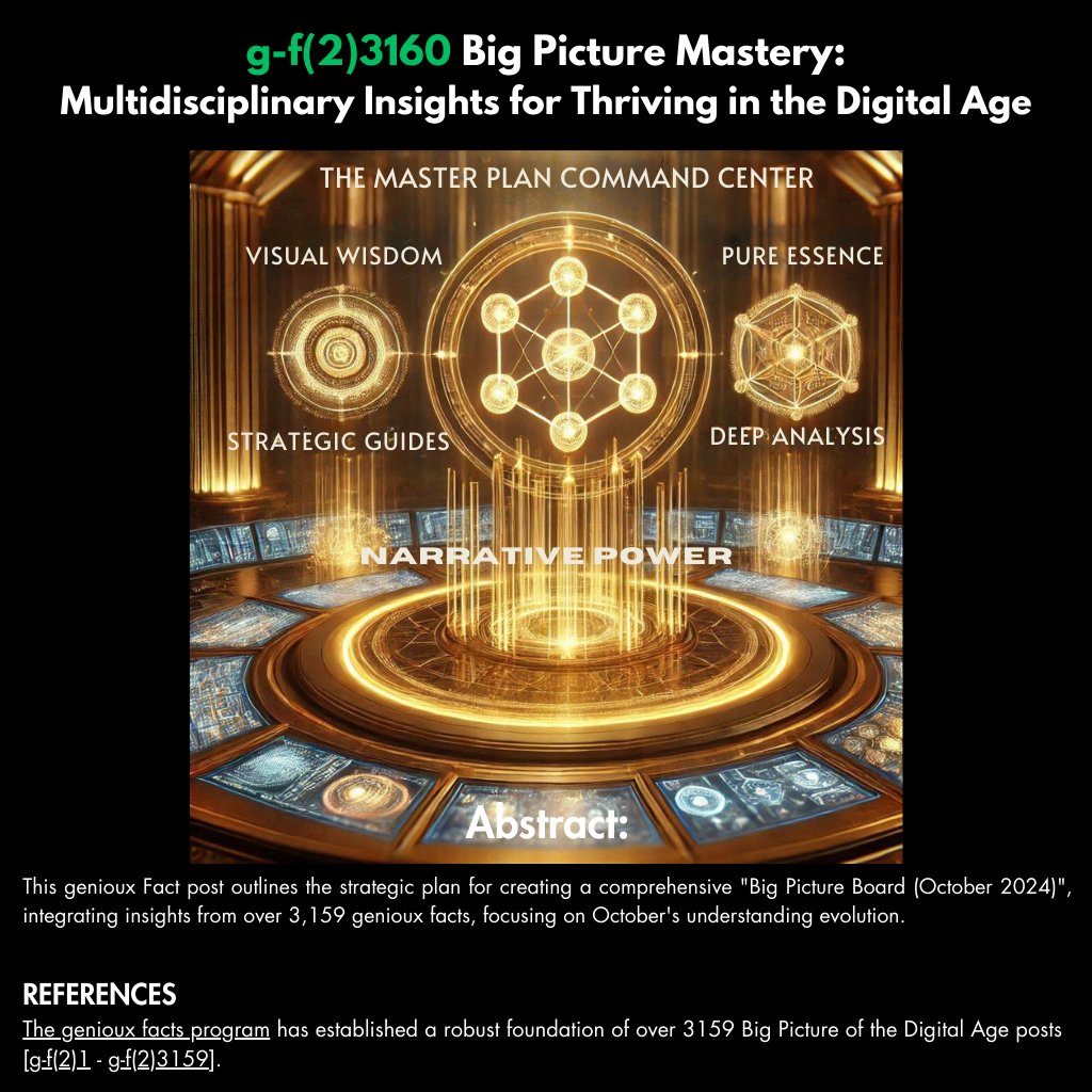 gfernandoamb's tweet photo. Genioux Corporation conducts daily in-depth #research on the Big Picture of the #Digital Age, culminating in insightful #genioux Fact Posts.
https://t.co/ce8M9NLy52
https://t.co/VuyUPrQgkc
https://t.co/HRllHaCmaS
https://t.co/bEzH1jfYjp
https://t.co/KE1Mkcn8Il https://t.co/M4i7OYCjpI