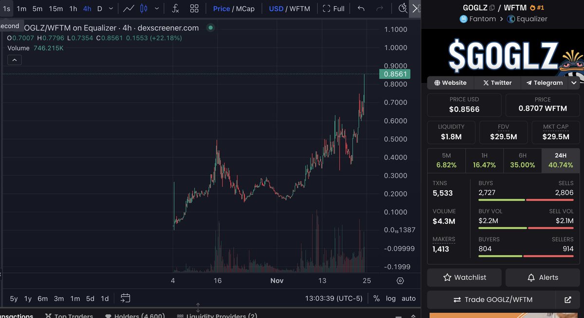 Sonic Goat 💥 tweet media