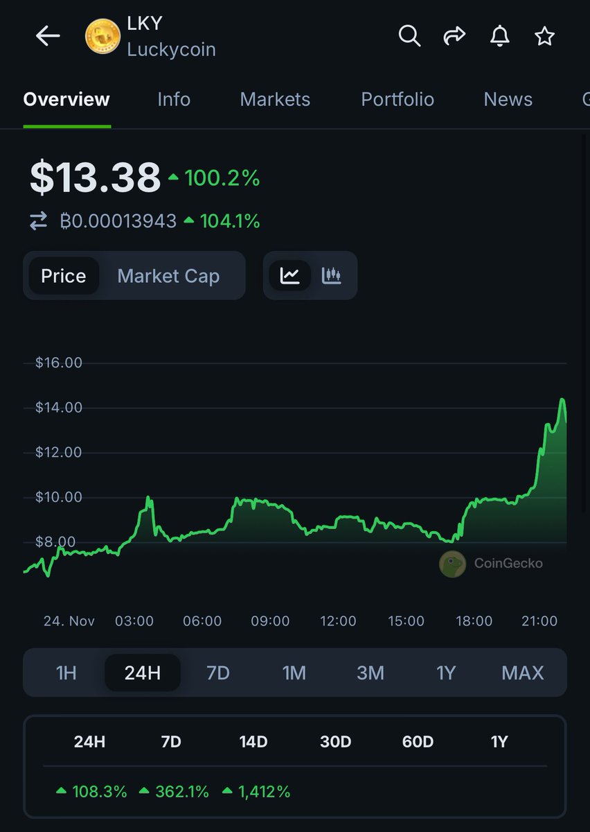 Market nuking. 

$LKY pumping.🍀 

(called in <a href="/mileshighclub_/">Miles High Club</a> at $3). 

And it's only just the beginning..
