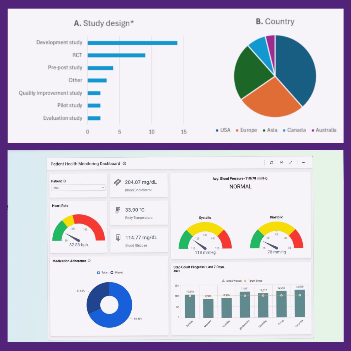 Queensland Digital Health Centre (@qldhec) on Twitter photo Data visualisation and dashboard technologies have huge potential to help clinicians manage disorders like lipid imbalances. <a href="/UQMedicine/">UQ Medicine</a> researchers at QDHeC published study in BMC Medical Informatics and Decision Making. rdcu.be/d04Df @clairsullivan23 <a href="/UQ_CHSR/">UQ Centre for Health Services Research</a> <a href="/jdpole/">J Pole</a> Data visualisation and dashboard technologies have huge potential to help clinicians manage disorders like lipid imbalances. <a href="/UQMedicine/">UQ Medicine</a> researchers at QDHeC published study in BMC Medical Informatics and Decision Making. rdcu.be/d04Df @clairsullivan23 <a href="/UQ_CHSR/">UQ Centre for Health Services Research</a> <a href="/jdpole/">J Pole</a>