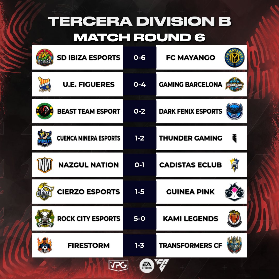 Virtual Pro Gaming España (@vpg_spain) on Twitter photo 🏆 TERCERA DIVISION B
🗓️ JORNADA 5-6
📌 <a href="/GuineaPinkClub/">Guinea Pink 🏳️🌈</a> y <a href="/GamingBarxelona/">Gaming Barcelona eSports Club</a> empiezan pisando fuerte
📌 <a href="/transformers_cf/">Transformers CF</a> y <a href="/RockCityEsports/">Rock City eSports</a> siguen sin perder y se mantienen a la estela de los líderes.
<a href="/ImpactGame_es/">Impact Game</a> <a href="/WINNDERcom/">WINNDER</a> <a href="/DRKsportsES/">DRK Sports</a>
#TuEresVPG 🏆 TERCERA DIVISION B
🗓️ JORNADA 5-6
📌 <a href="/GuineaPinkClub/">Guinea Pink 🏳️🌈</a> y <a href="/GamingBarxelona/">Gaming Barcelona eSports Club</a> empiezan pisando fuerte
📌 <a href="/transformers_cf/">Transformers CF</a> y <a href="/RockCityEsports/">Rock City eSports</a> siguen sin perder y se mantienen a la estela de los líderes.
<a href="/ImpactGame_es/">Impact Game</a> <a href="/WINNDERcom/">WINNDER</a> <a href="/DRKsportsES/">DRK Sports</a>
#TuEresVPG