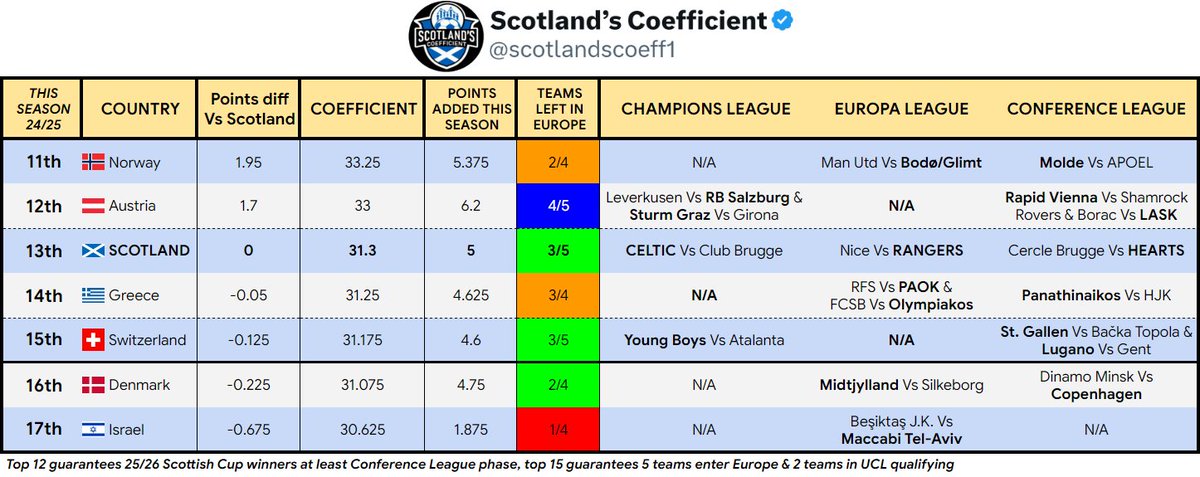 Scotland’s Coefficient tweet media