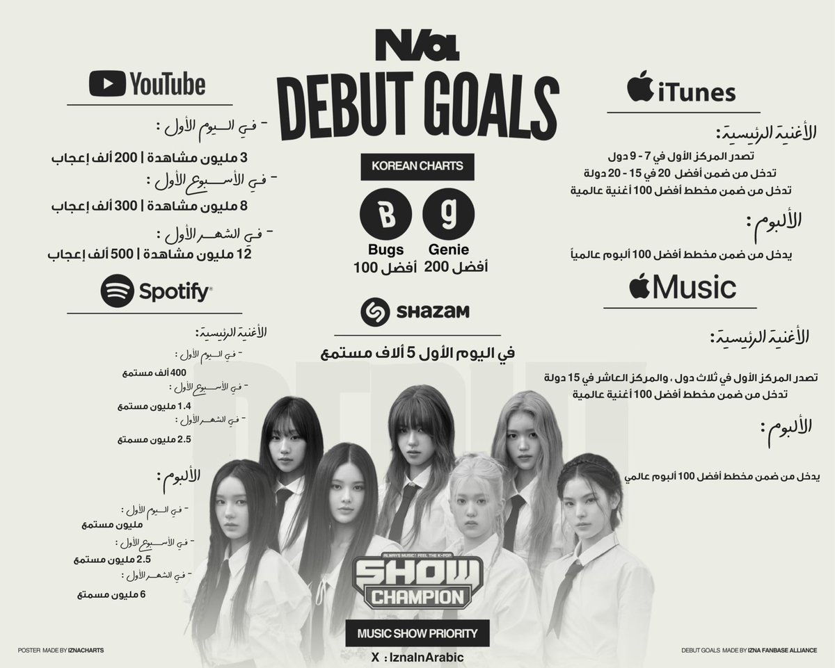 ناياز  فيما يلي اهداف ترسيم إيزنا في جميع مخططات العالم لنبذل جهدنا في تحقيقها🤍

IZNA DEBUT DAY
#izna_ALBUM_RELEASE_DAY
#이즈나_25일_6PM_데뷔