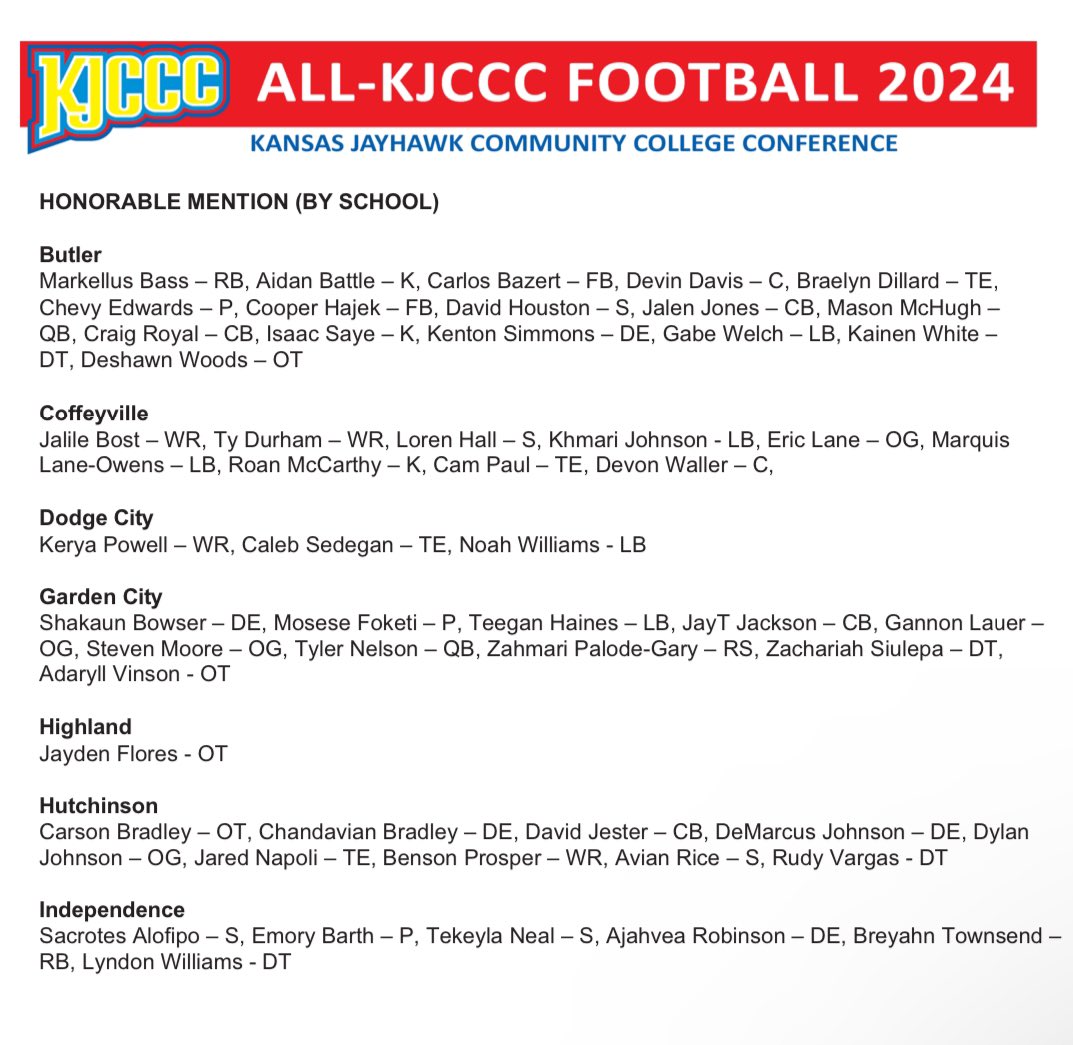SeanBoston_PxP's tweet image. The KJCCC has released its all-conference football selections

Coach of the Year: Drew Dallas, Hutchinson

Offensive Player of the Year: Waymond Jordan Jr., Hutchinson

Defensive Player of the Year: Seven Cloud, Butler