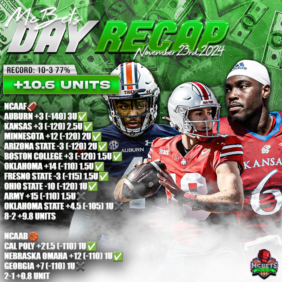McBetss's tweet photo. LIKE/RT/Reply to this tweet🔨

🚨Sending $50 to 5 people🚨

Saturday Recap: +10.6 units✅
Last Weekend: +17.27 units✅
L13 Days: +31.86 units✅

DMing EVERYONE our NFL card for 🆓 that shows the LOVE🫵🏽

I AM THE WEEKEND KING 👑 

LFG #GamblingX https://t.co/17qc2AJvHm