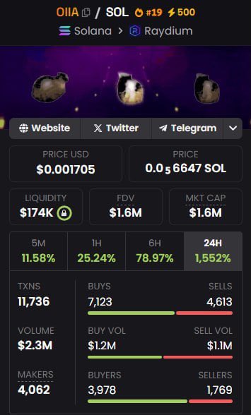 oiia_meme's tweet photo. $OIIA $5M IS COMING! HIGHER! https://t.co/HsuDsBcoBK